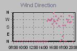 Wind Direction Thumbnail